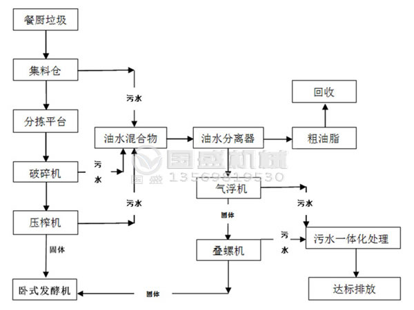 螺旋压榨机选用