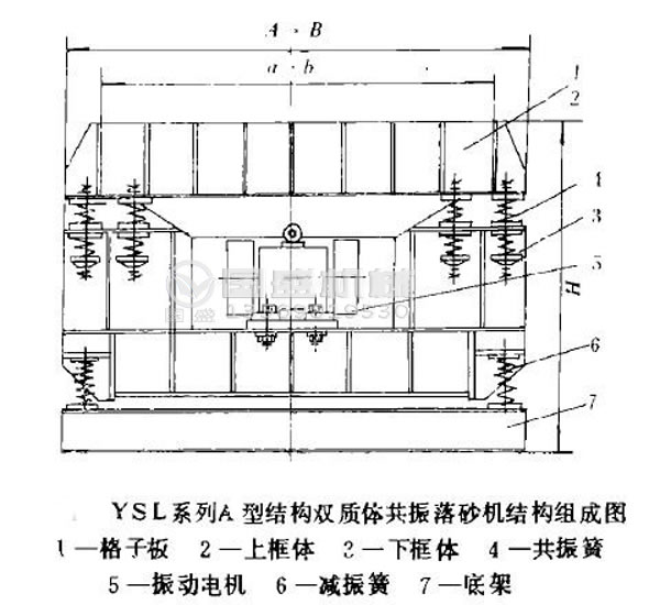 振动筛砂机操作