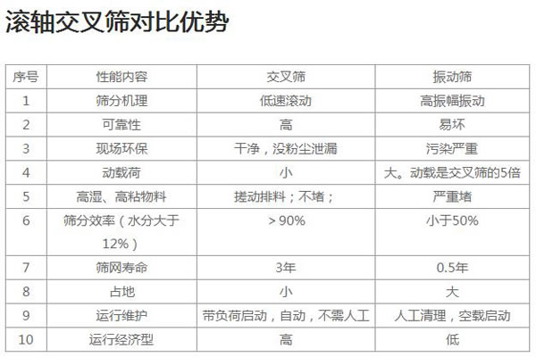 滚轴榴莲污软件