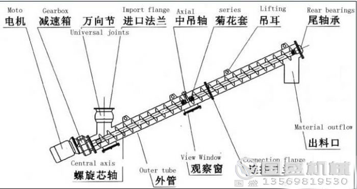 绞龙中间吊挂件