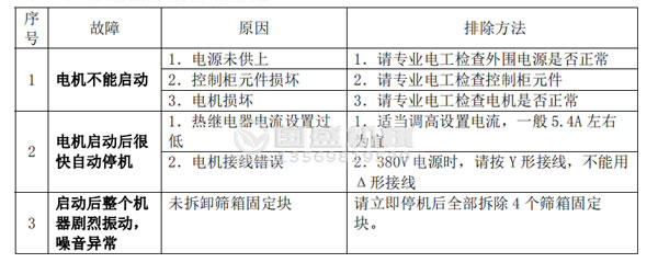 榴莲视频黄色片故障分析及排除