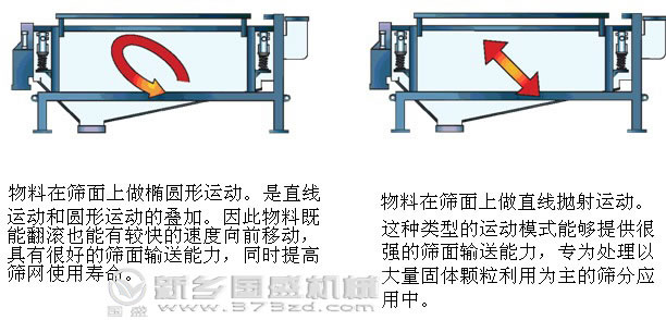 纸浆振动筛价格